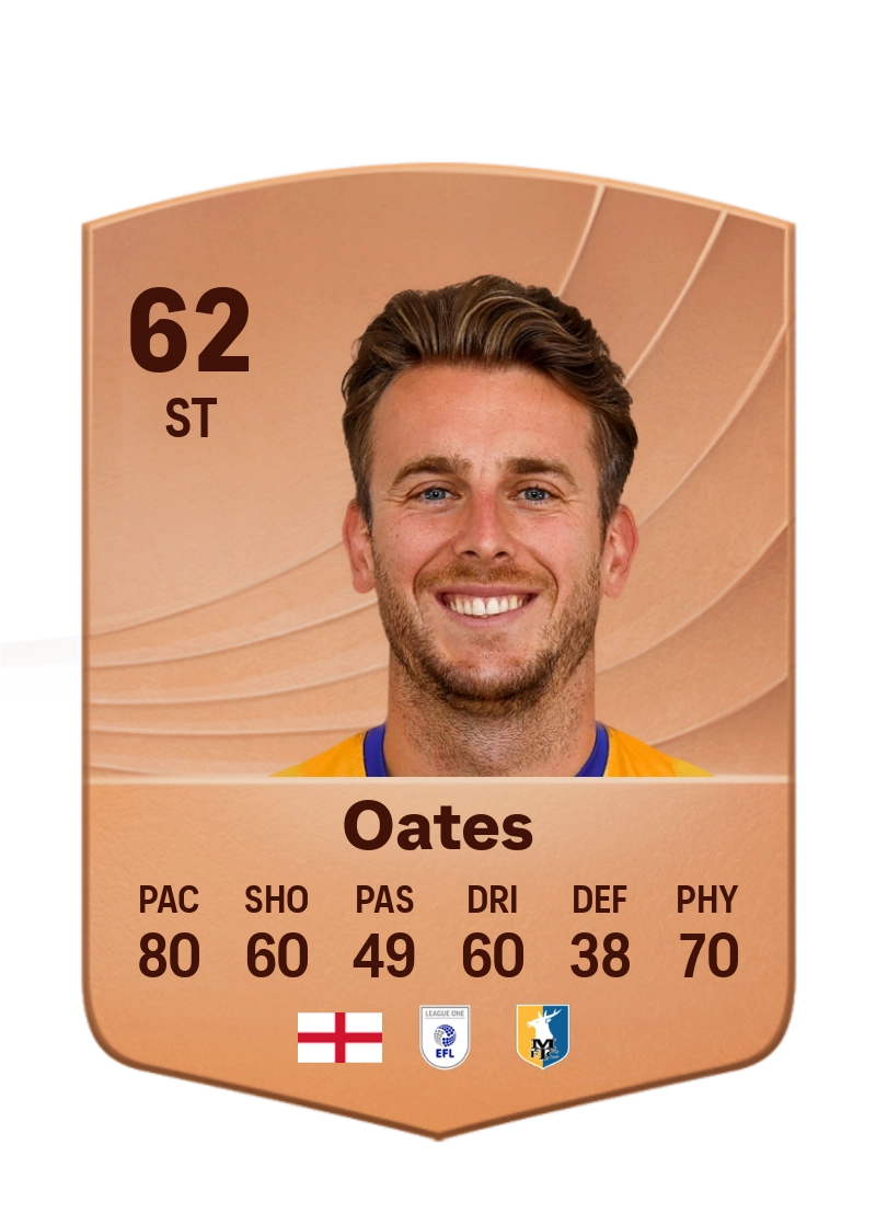 Rhys Oates