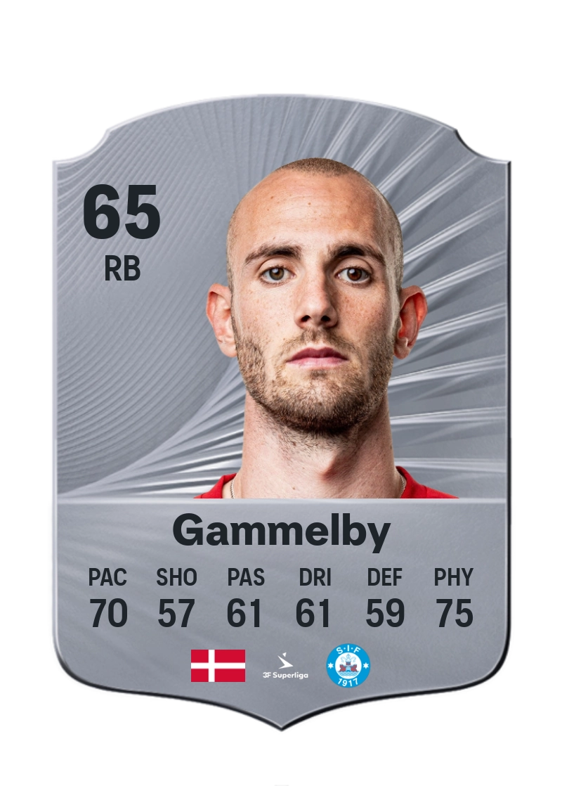 Jens Martin Gammelby