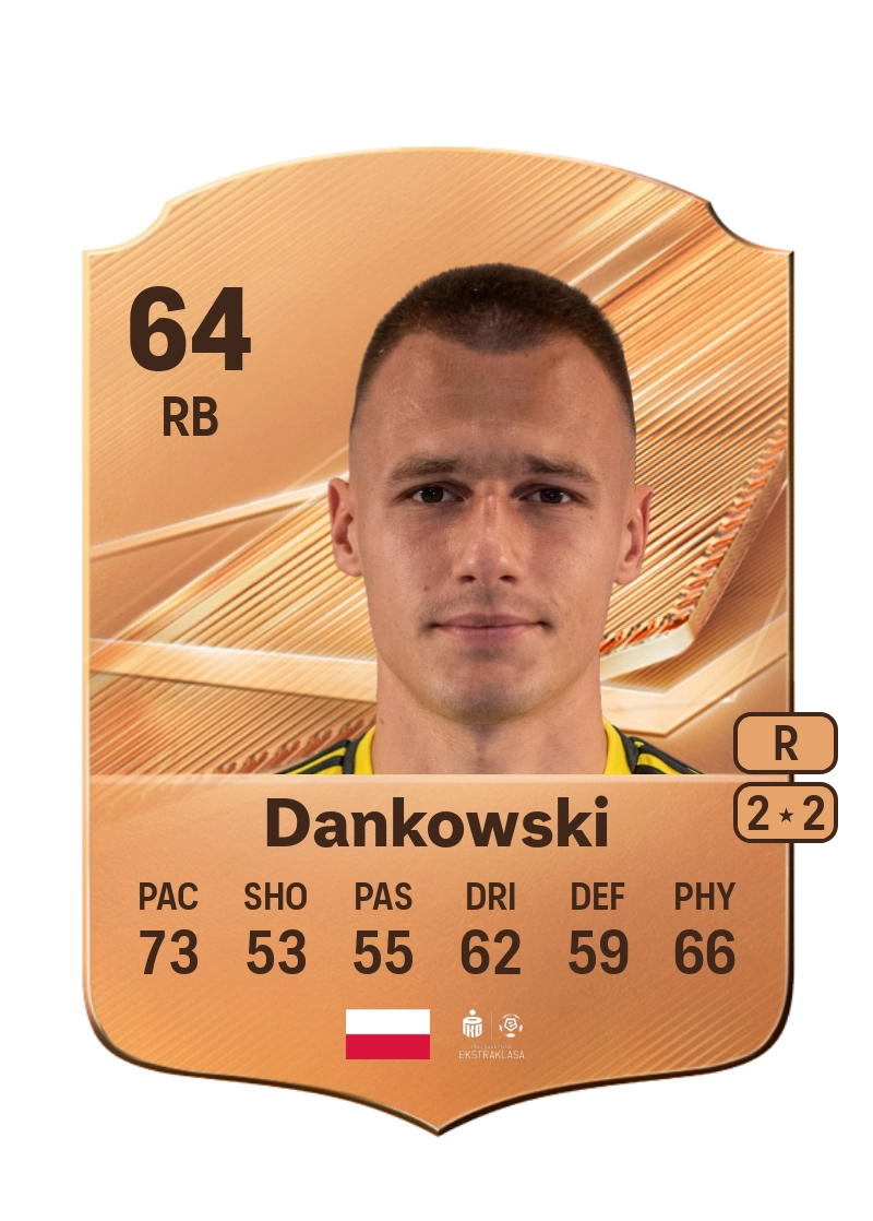 Kamil Dankowski