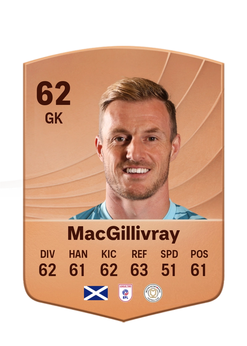 Craig MacGillivray