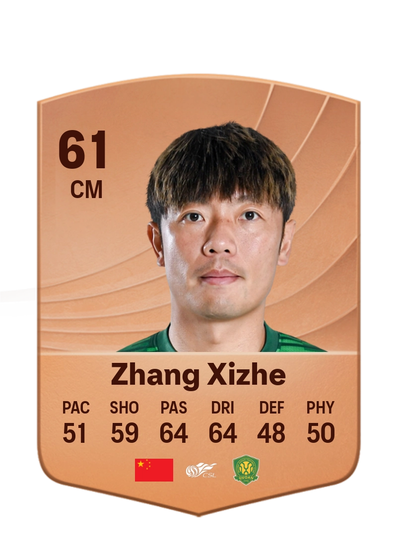 Zhang Xizhe