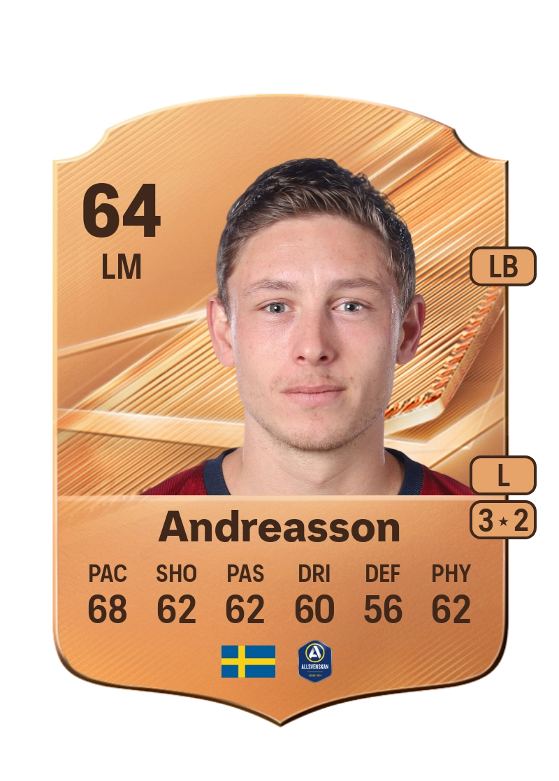 Anton Andreasson