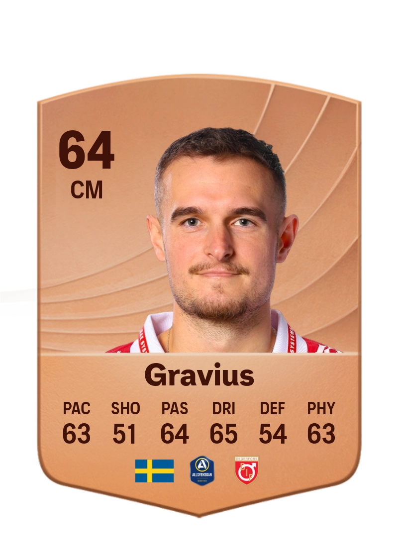Christos Gravius