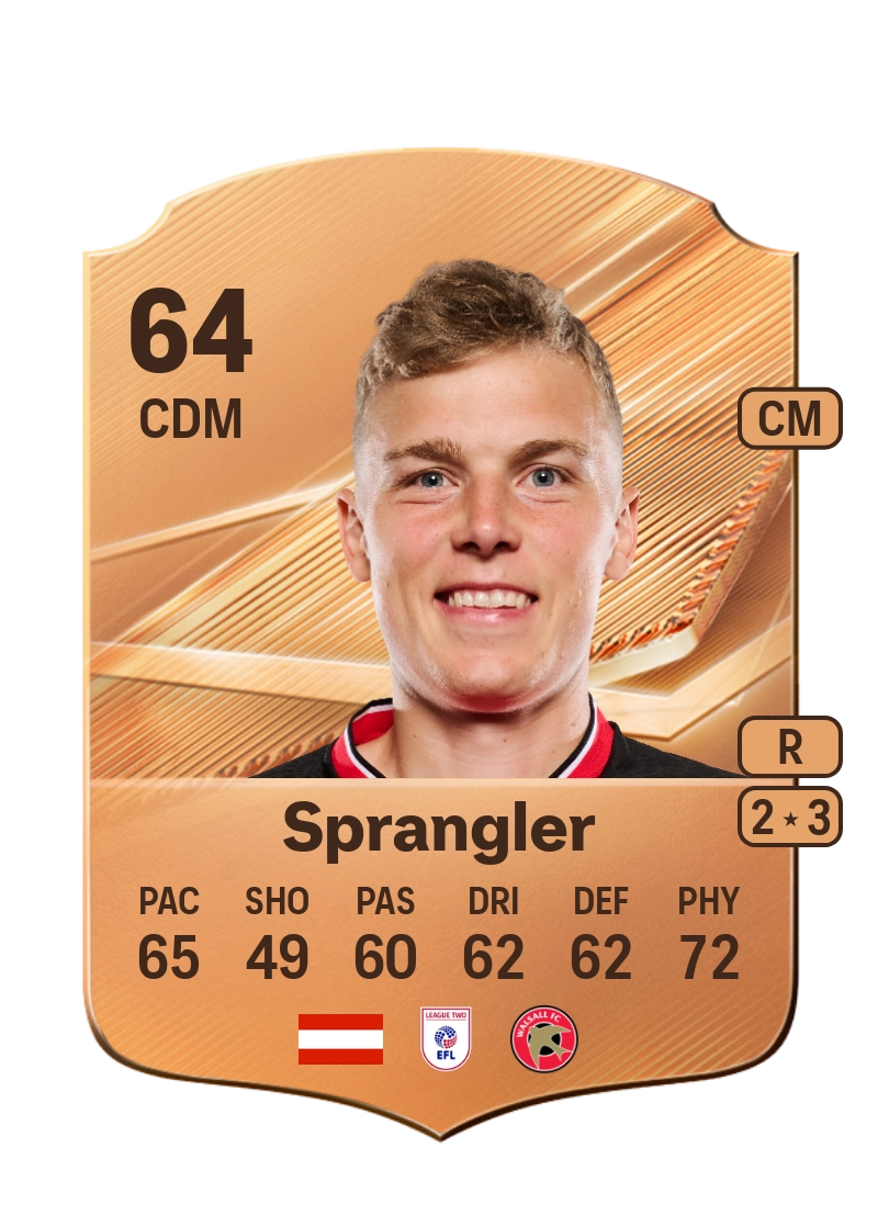 Sven Sprangler