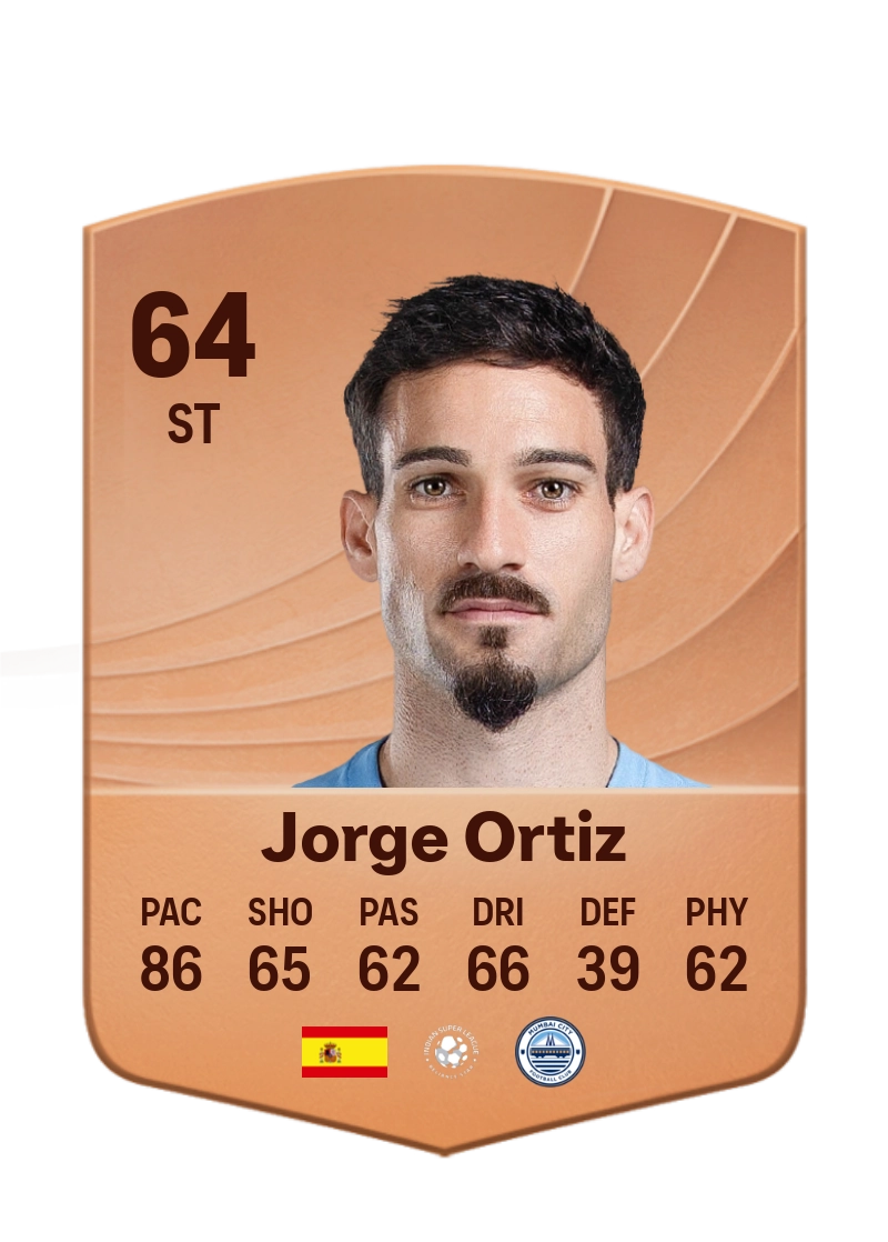 Jorge Ortíz