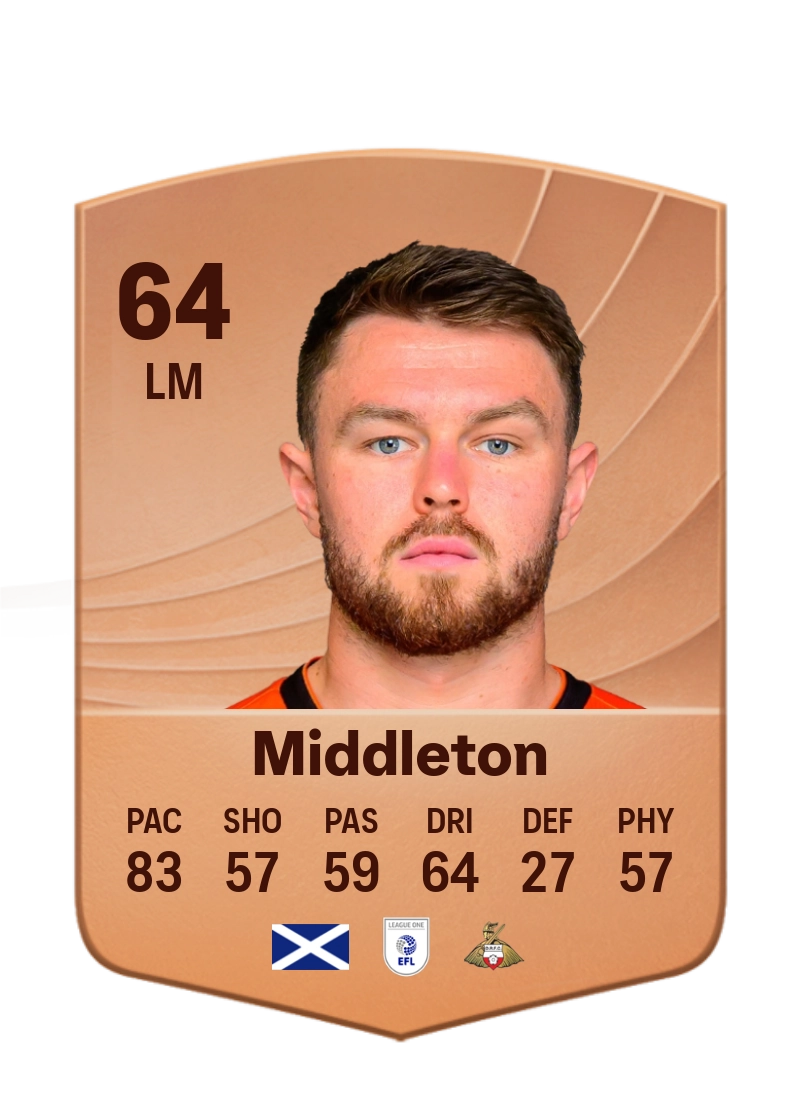Glenn Middleton