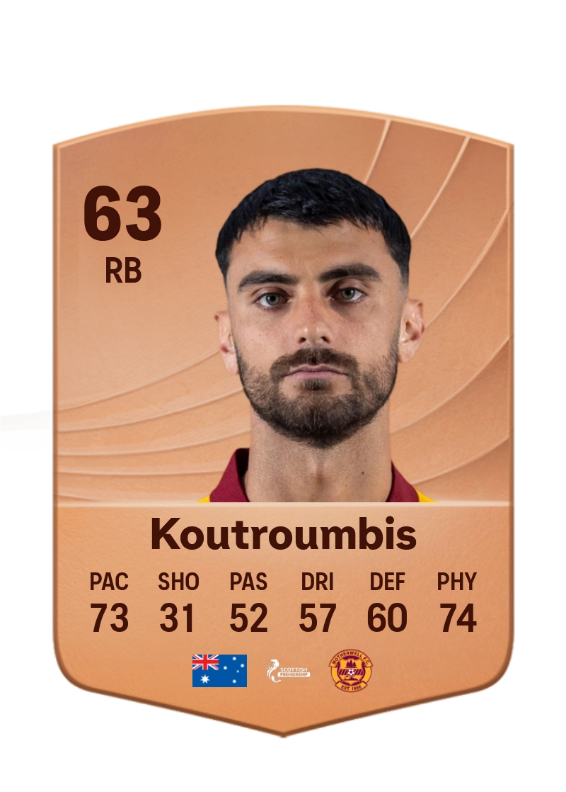 John Koutroumbis