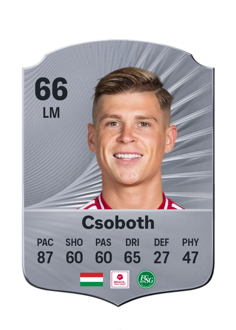 Kevin Csoboth