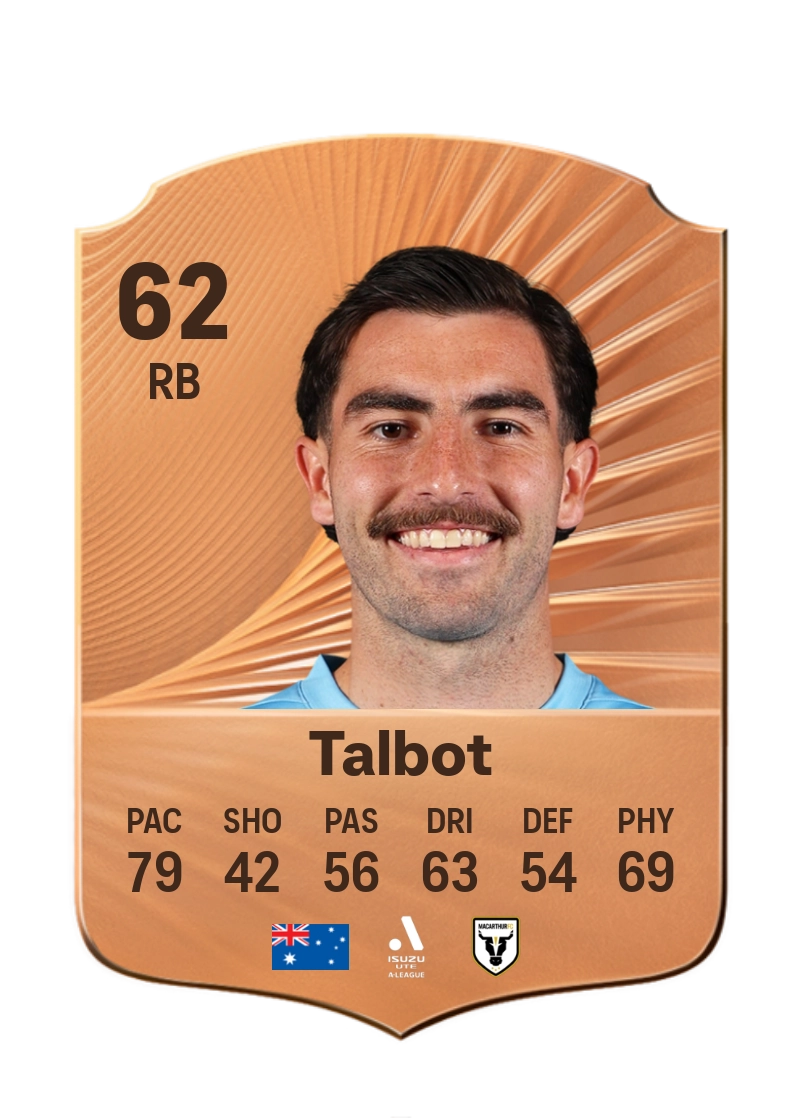 Callum Talbot