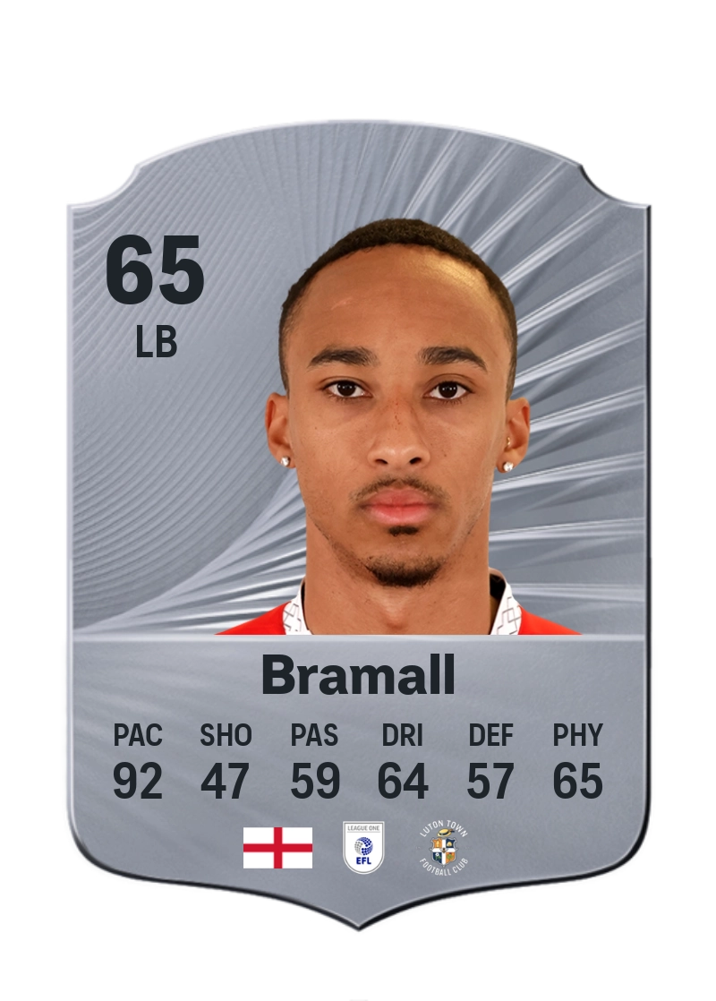 Cohen Bramall