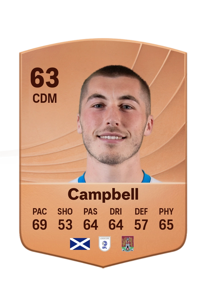 Dean Campbell