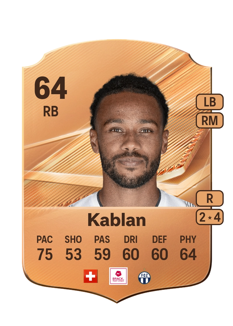 Chris Kablan
