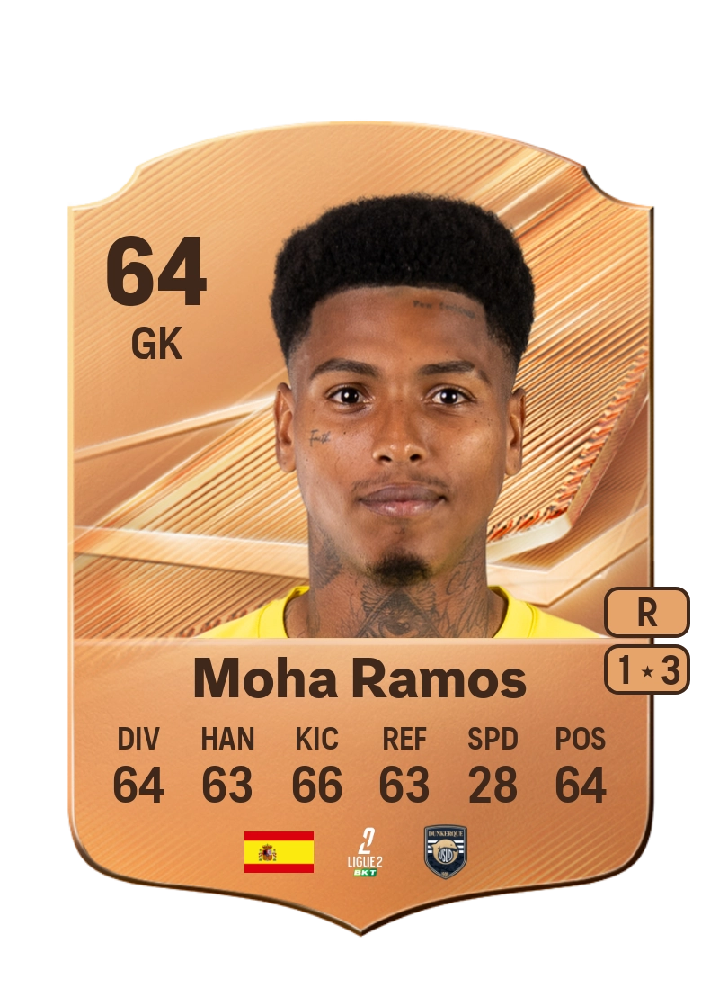 Moha Ramos