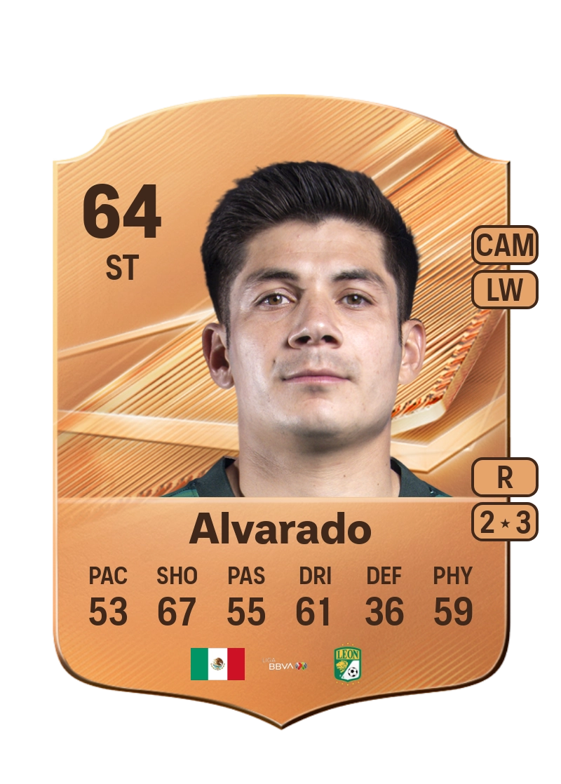 Alfonso Alvarado