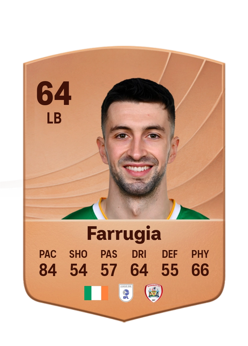 Neil Farrugia