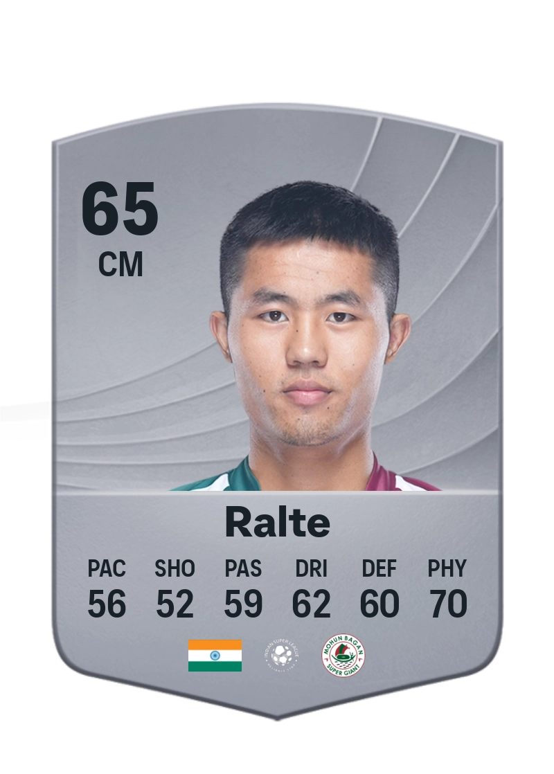 Lalengmawia Ralte