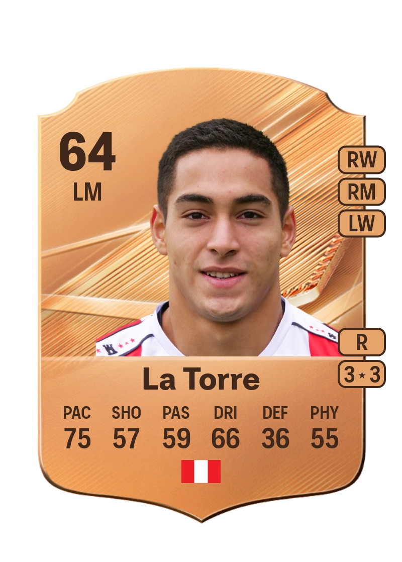 Didier La Torre