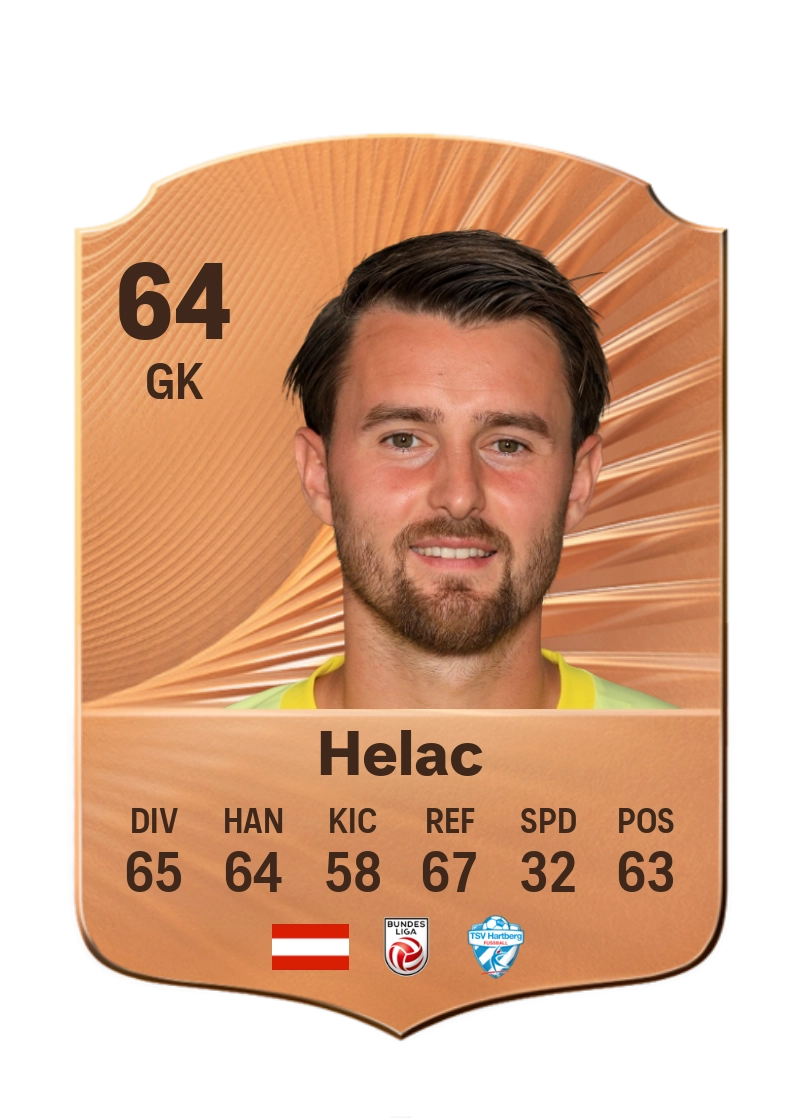 Ammar Helac