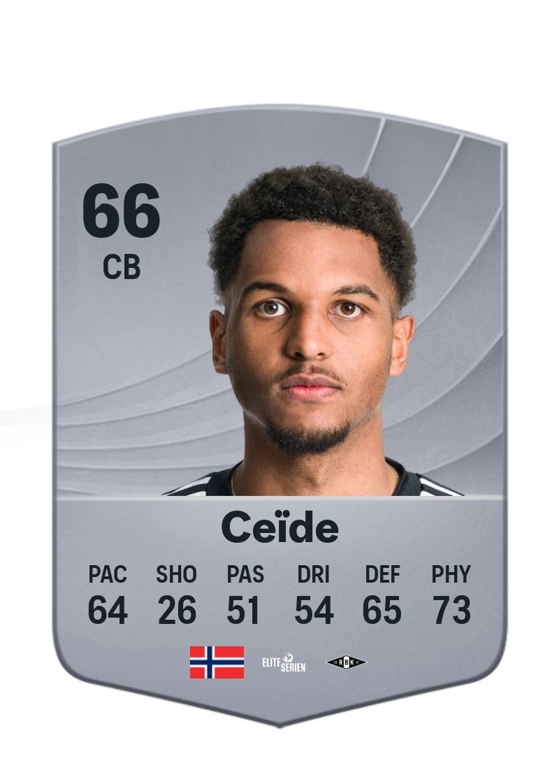 Mikkel Ceïde