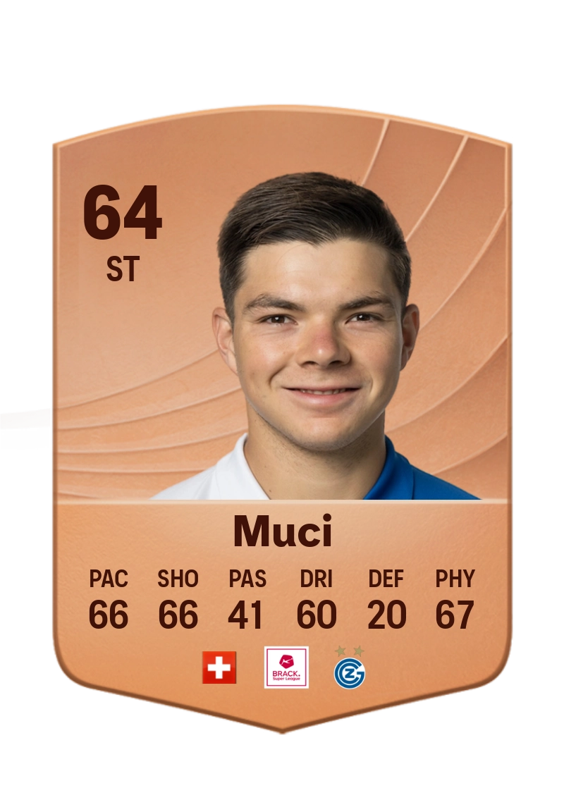 Nikolas Muci