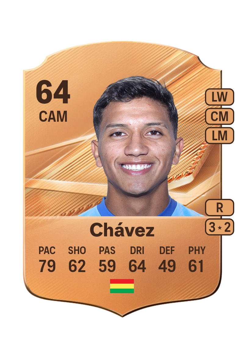 Lucas Chávez