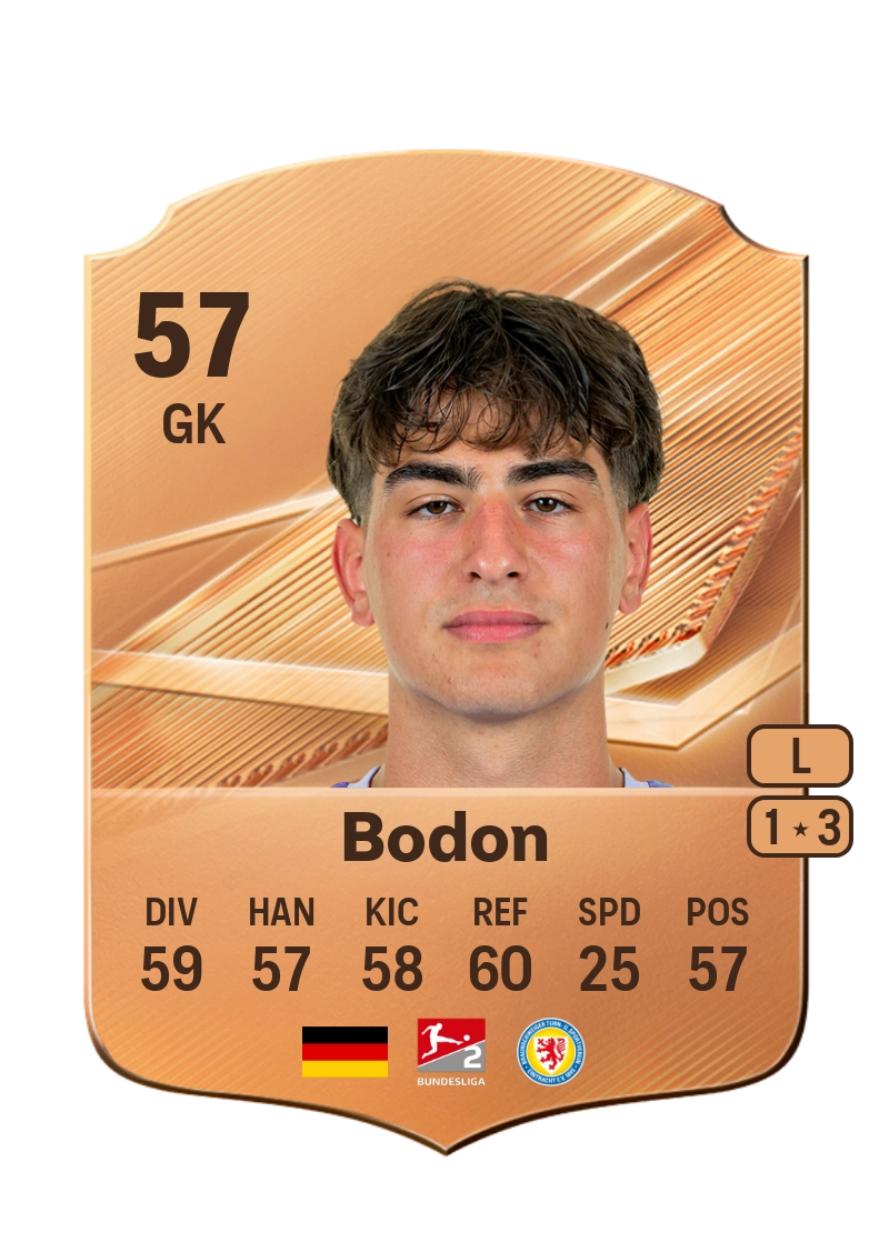 Nick Bodon