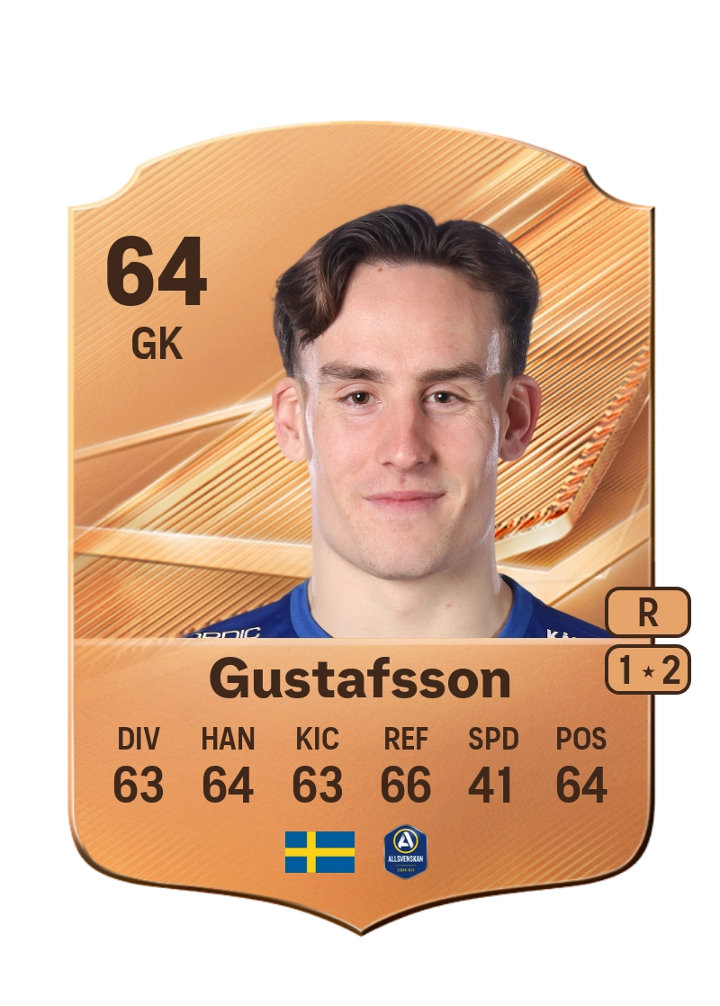 Hampus Gustafsson