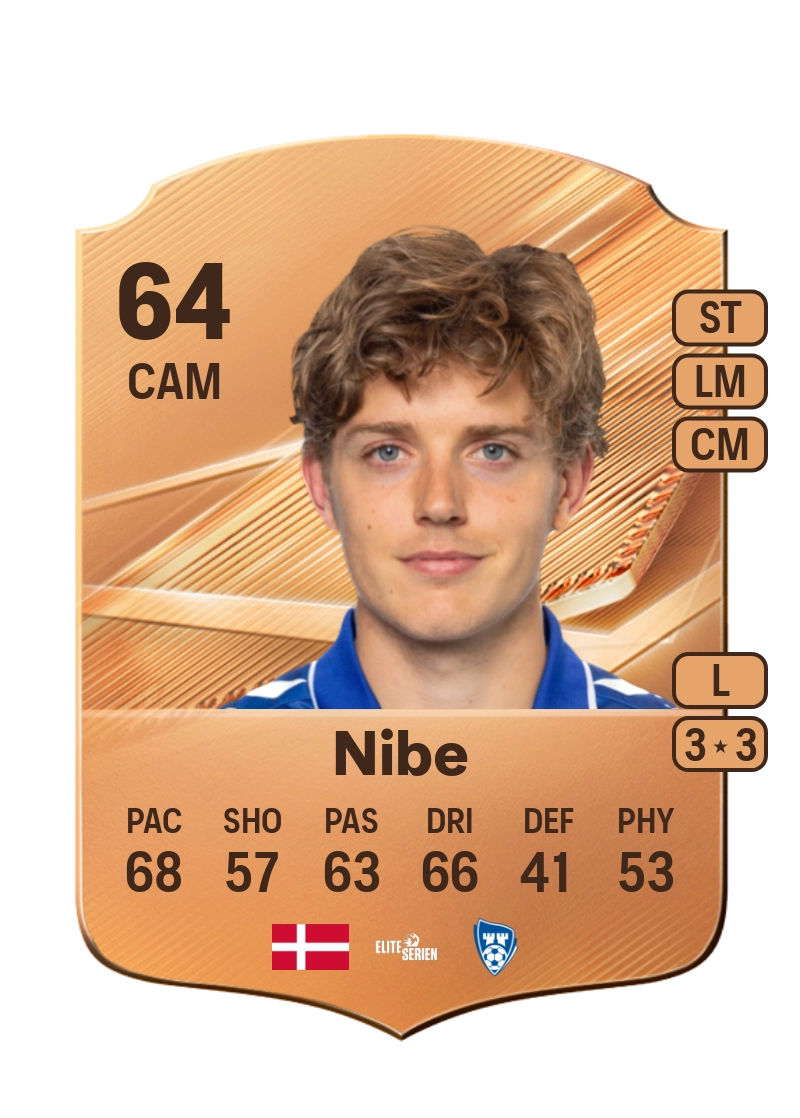 Andreas Nibe