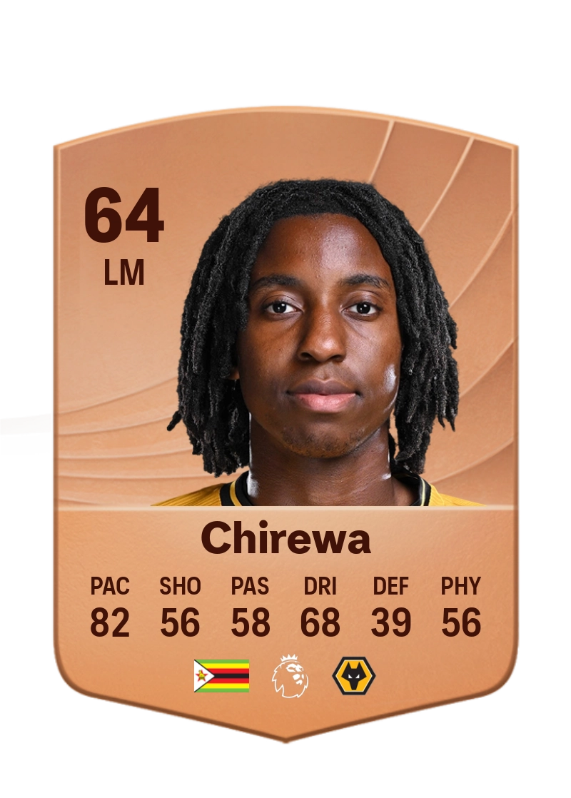 Tawanda Chirewa