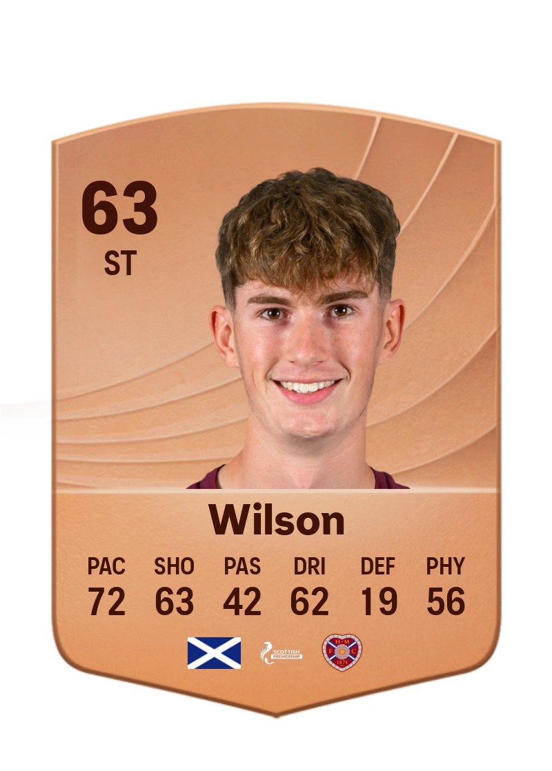 James Wilson