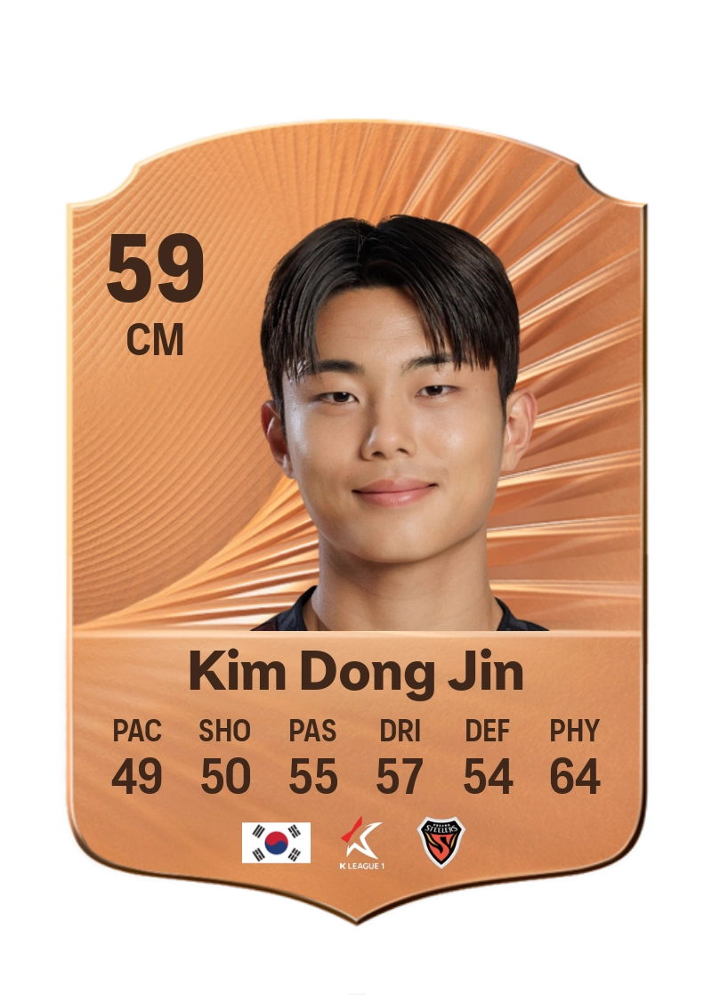 Kim Dong Jin