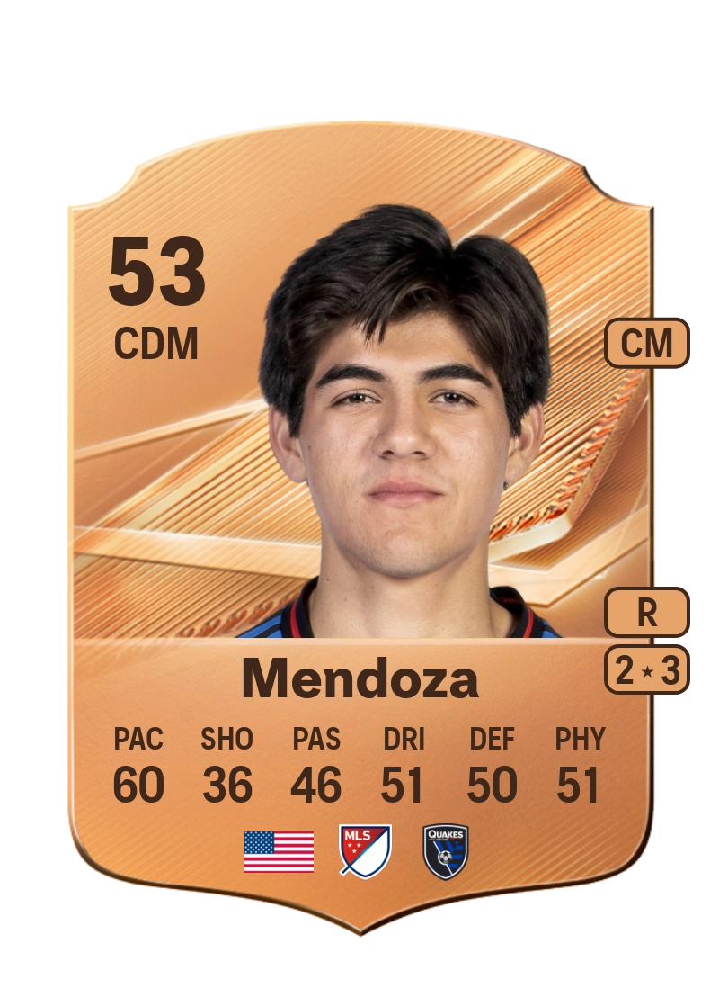 Edwyn Mendoza