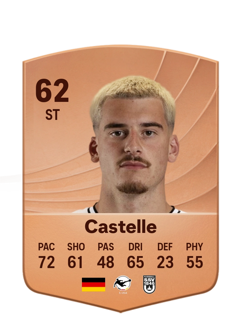 Niklas Castelle