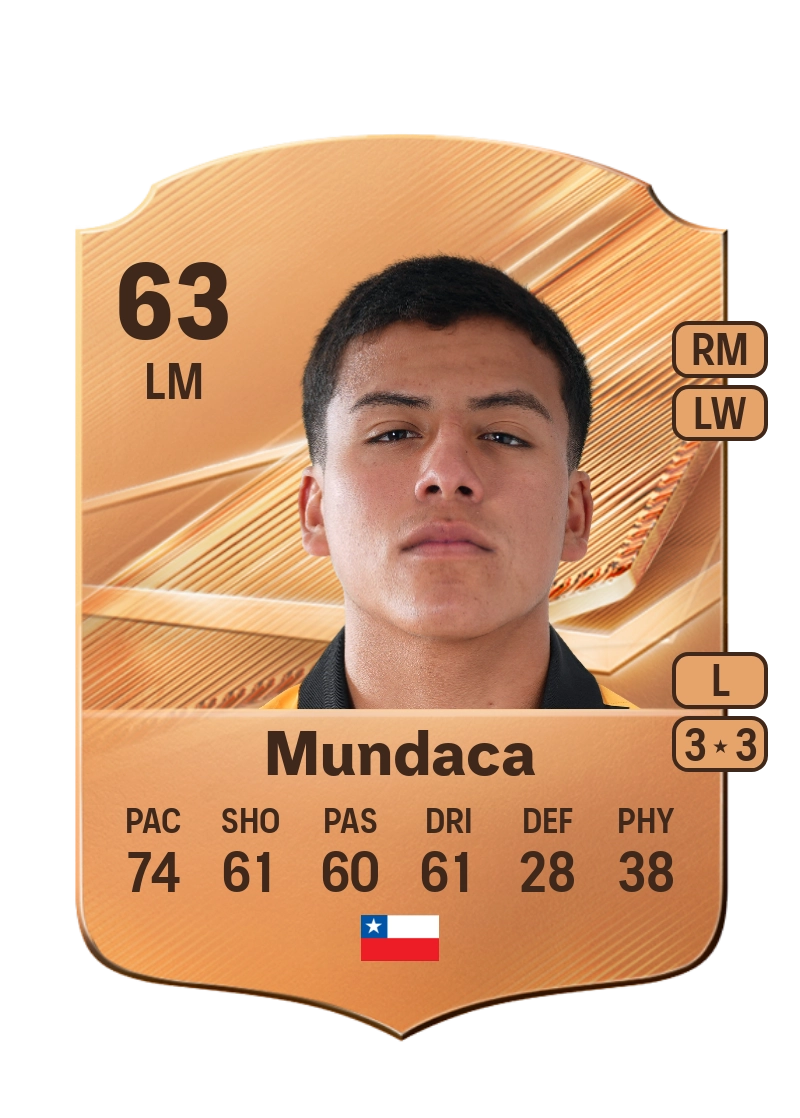Martín Mundaca