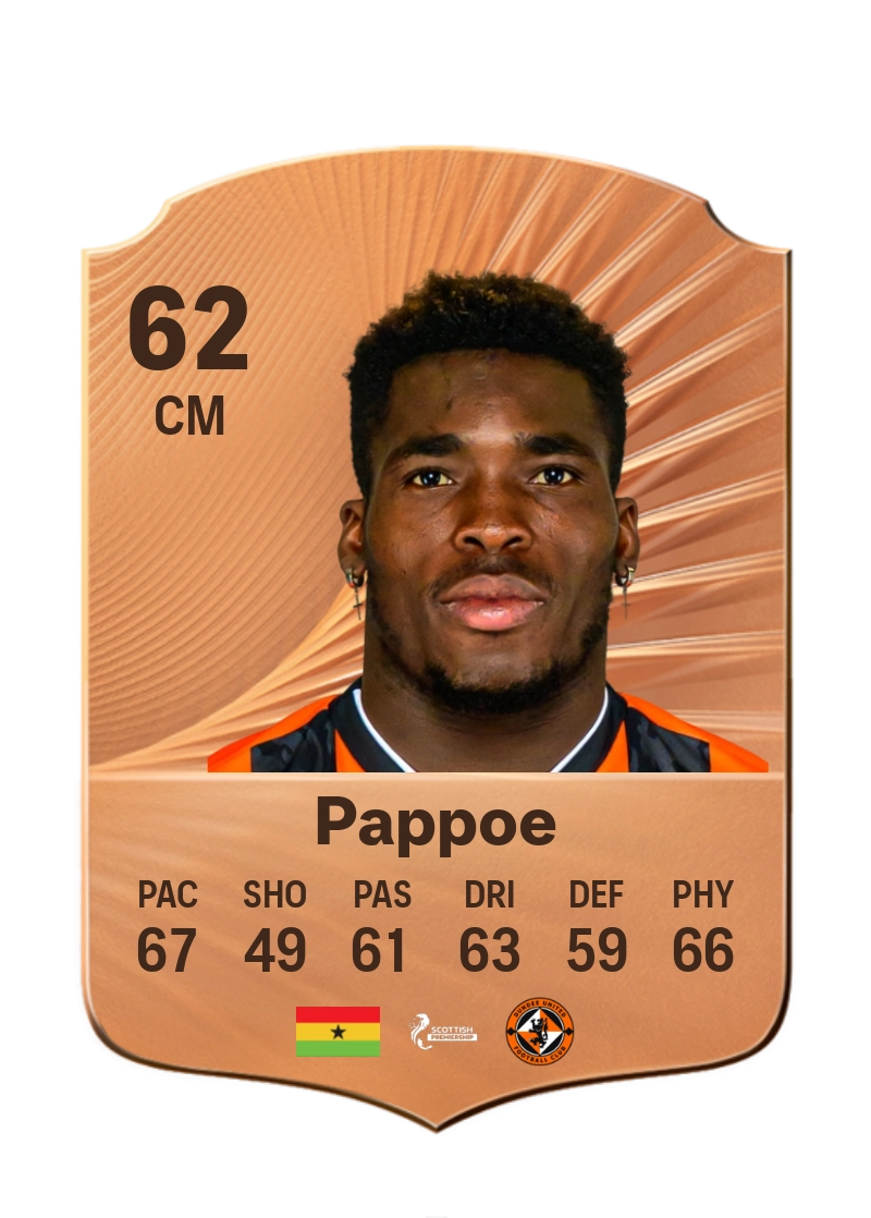 Isaac Pappoe