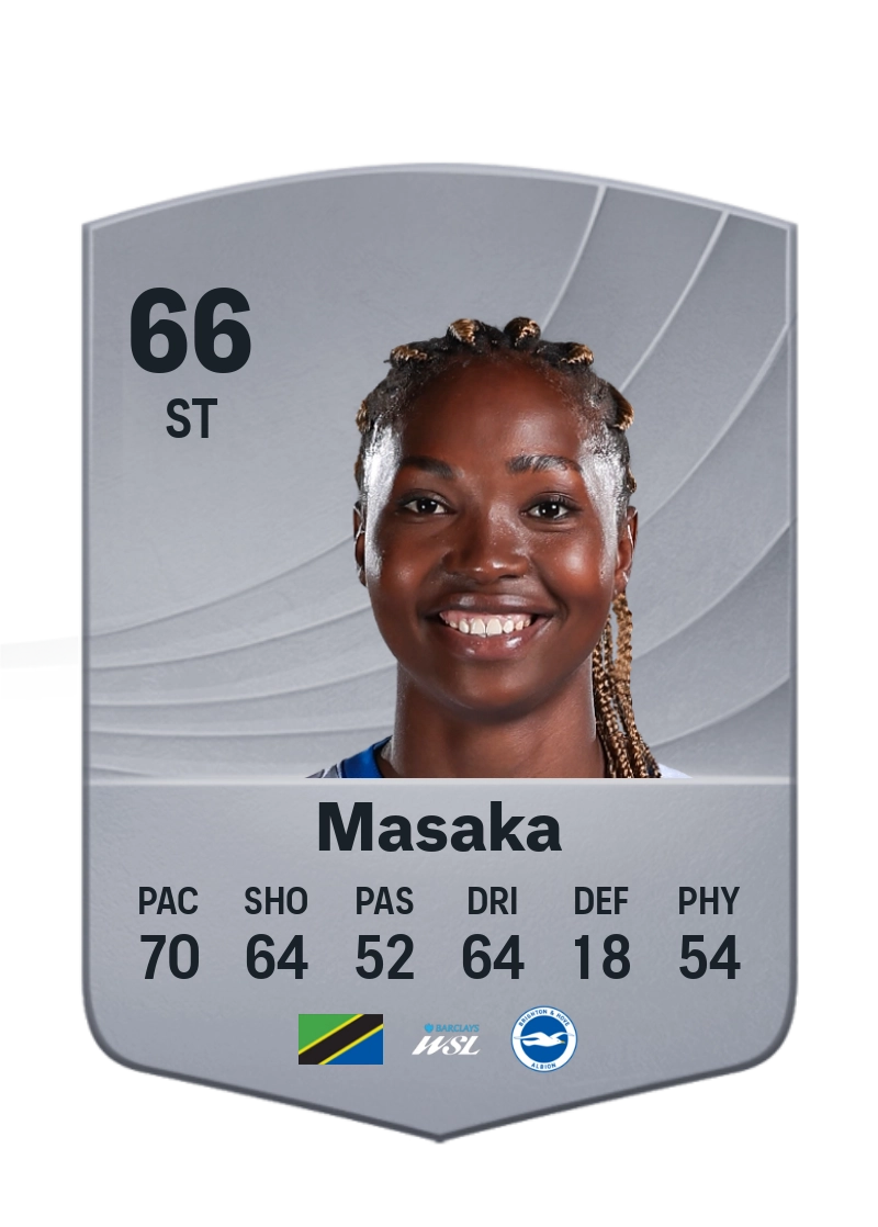 Aisha Masaka