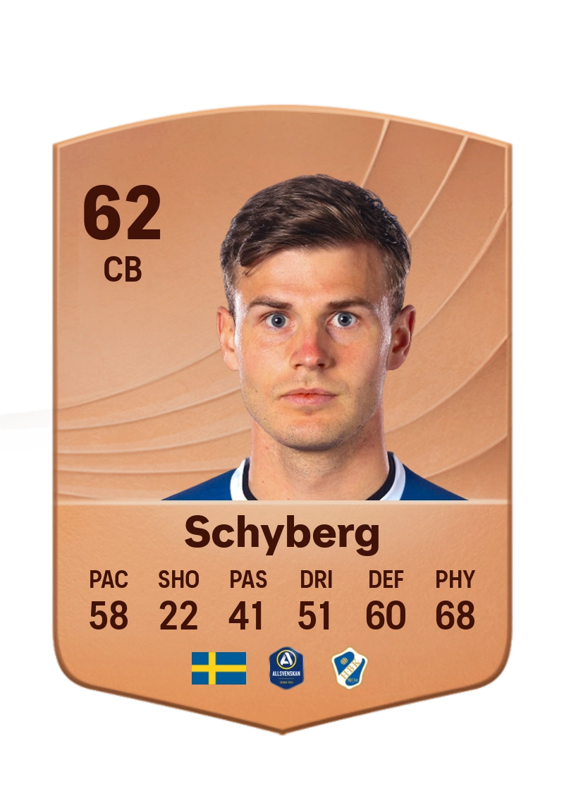 Filip Schyberg