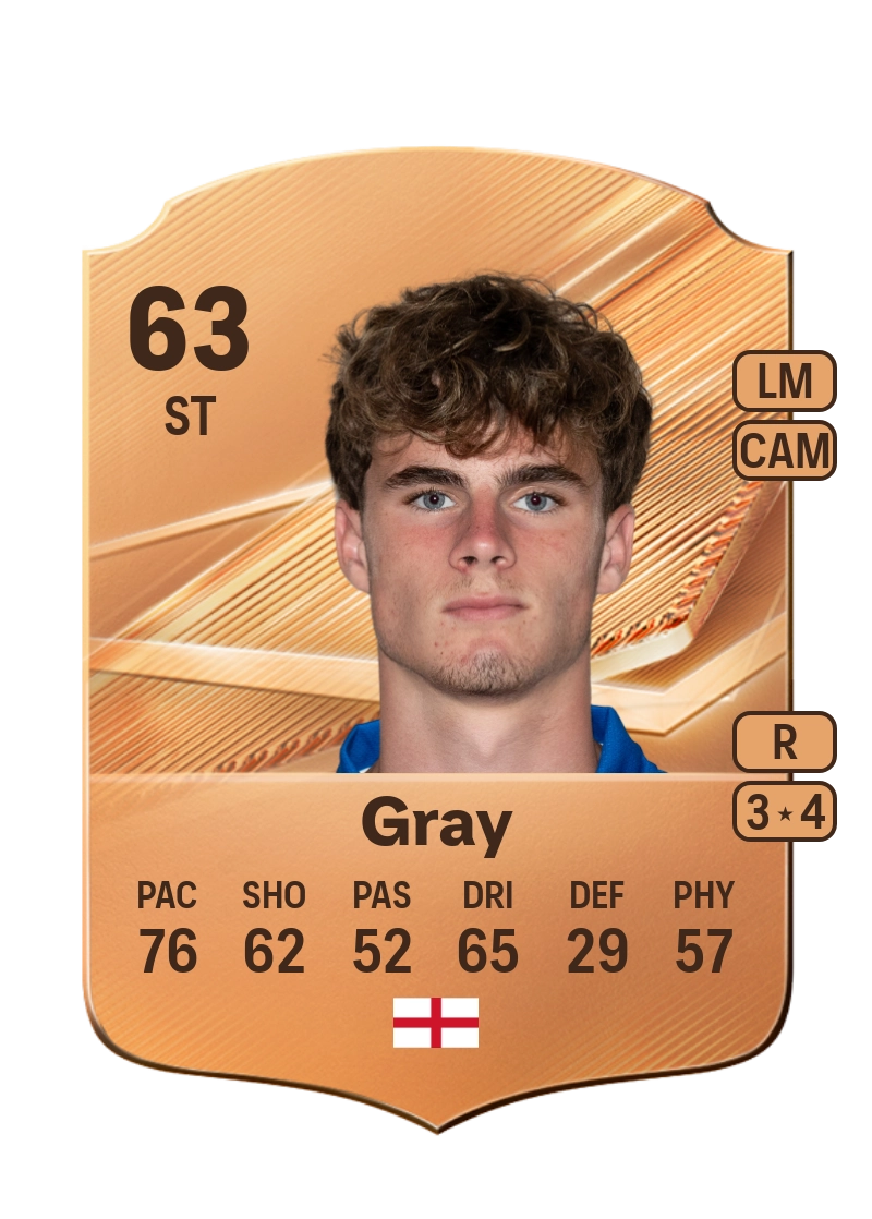 Harry Gray