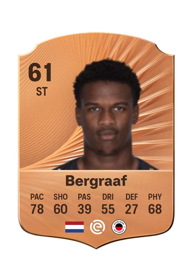 Jerolldino Bergraaf