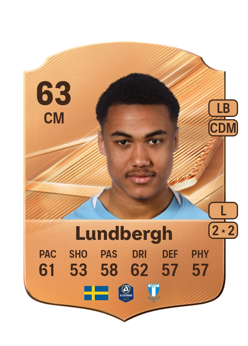 Theodor Lundbergh