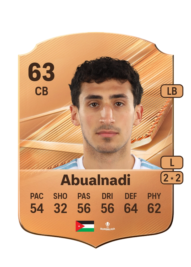 Mohammad Abualnadi