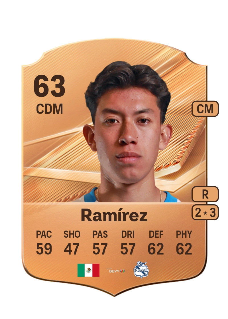 Alonso Ramírez