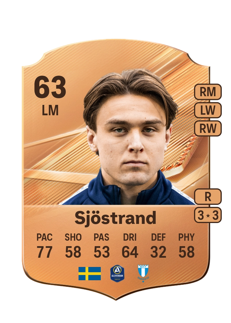 Oscar Sjöstrand