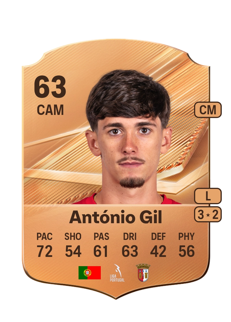 António Gil