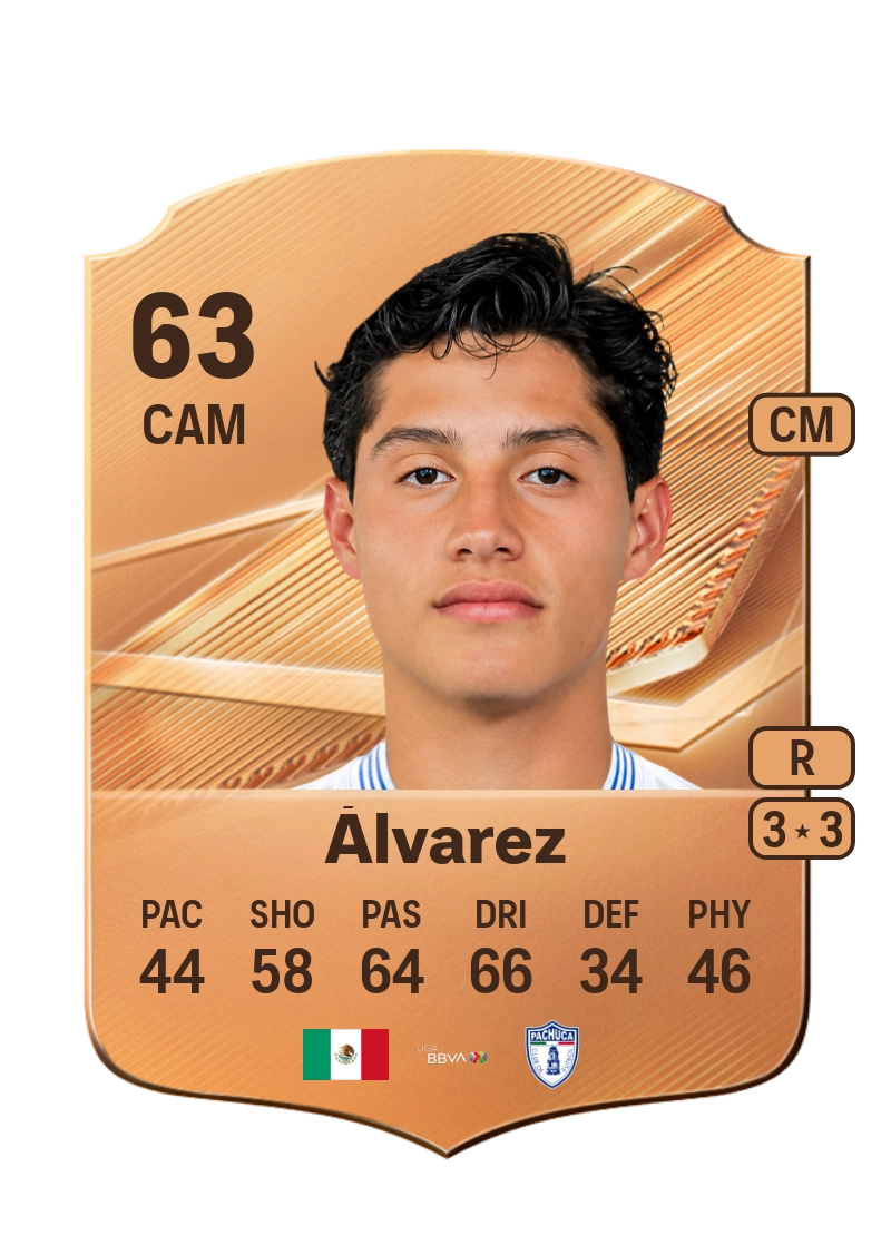 Gael Álvarez