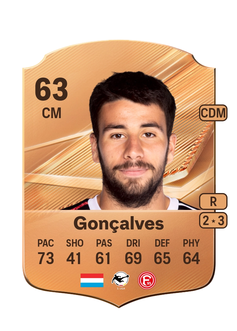 Miguel Gonçalves