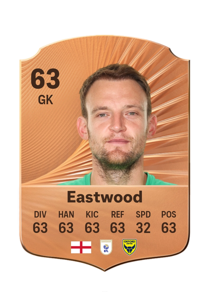 Simon Eastwood