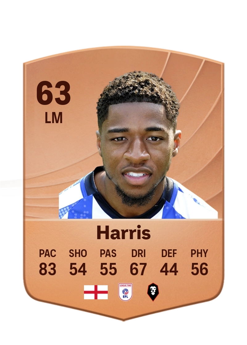 Kadeem Harris