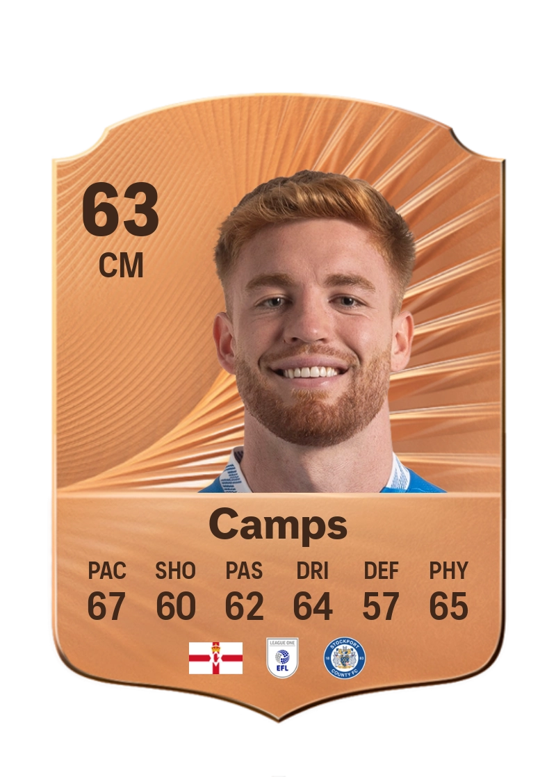 Callum Camps