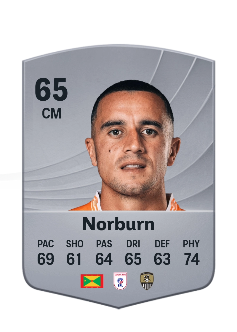 Ollie Norburn